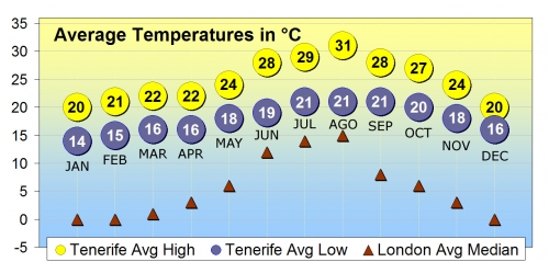 temperature-in-tenerife-big-C.jpg